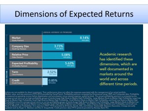 Why Dimensional Funds (DFA) Vs. Vanguard Funds