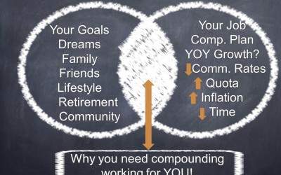 Why You Need Compounding Working for YOU!