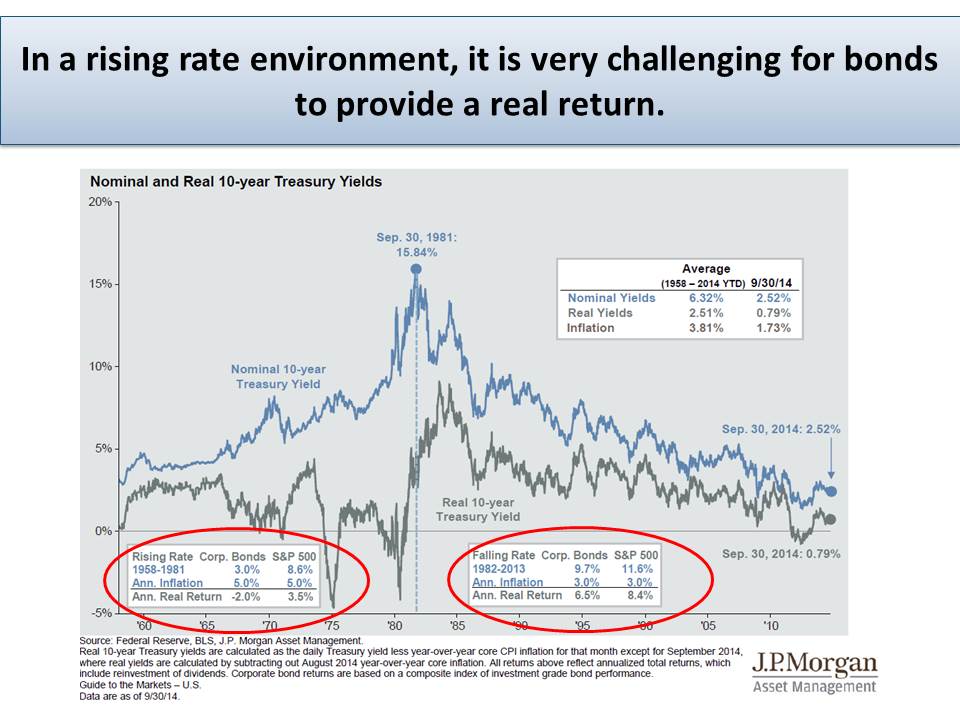 Using Options Strategies In A Rising Rate Environment Global X Etfs