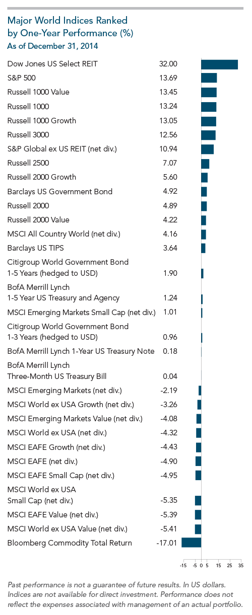 2014 index chart 2