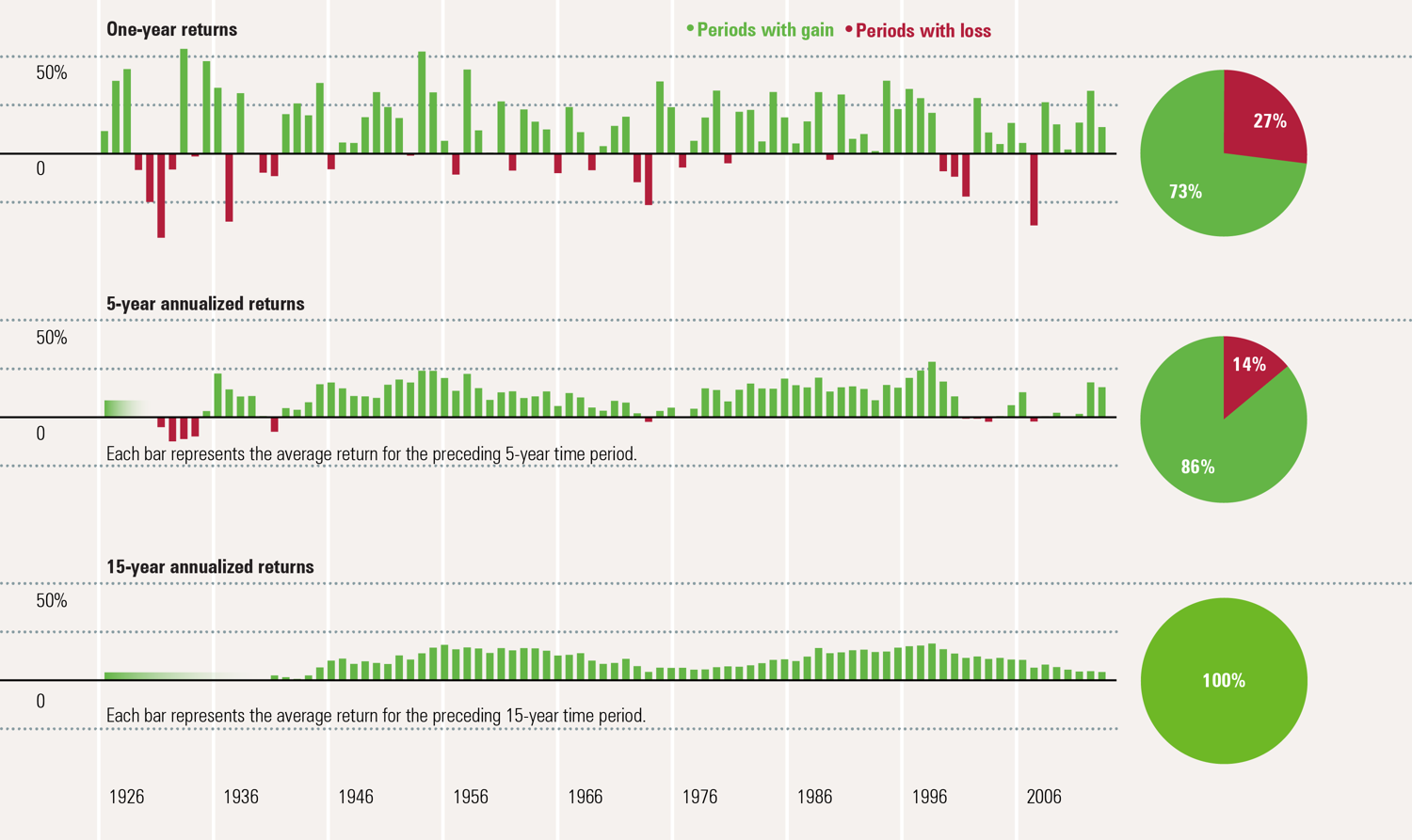 Loss market. Цитаты про фондовый рынок. Time over. Trading Morningstar. Annualized Return.