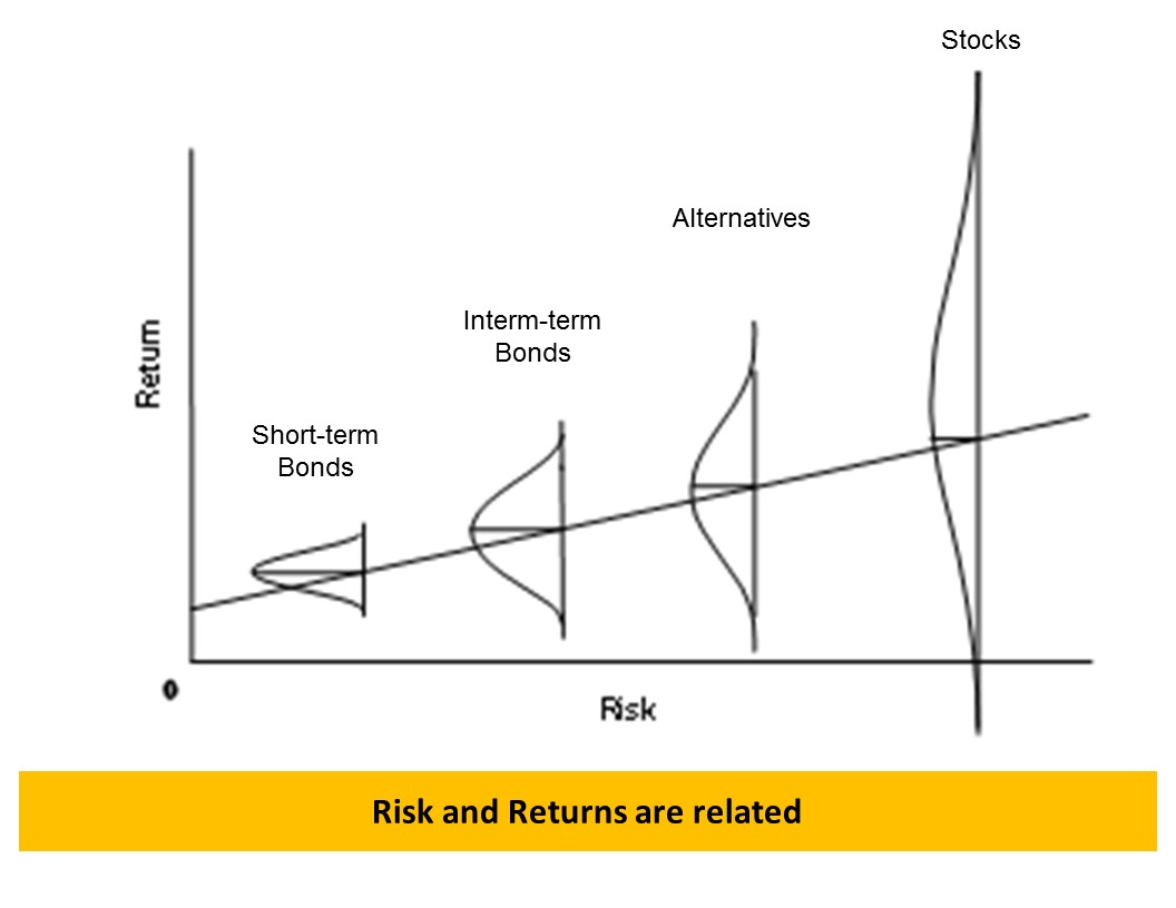 difference between risk and return in points