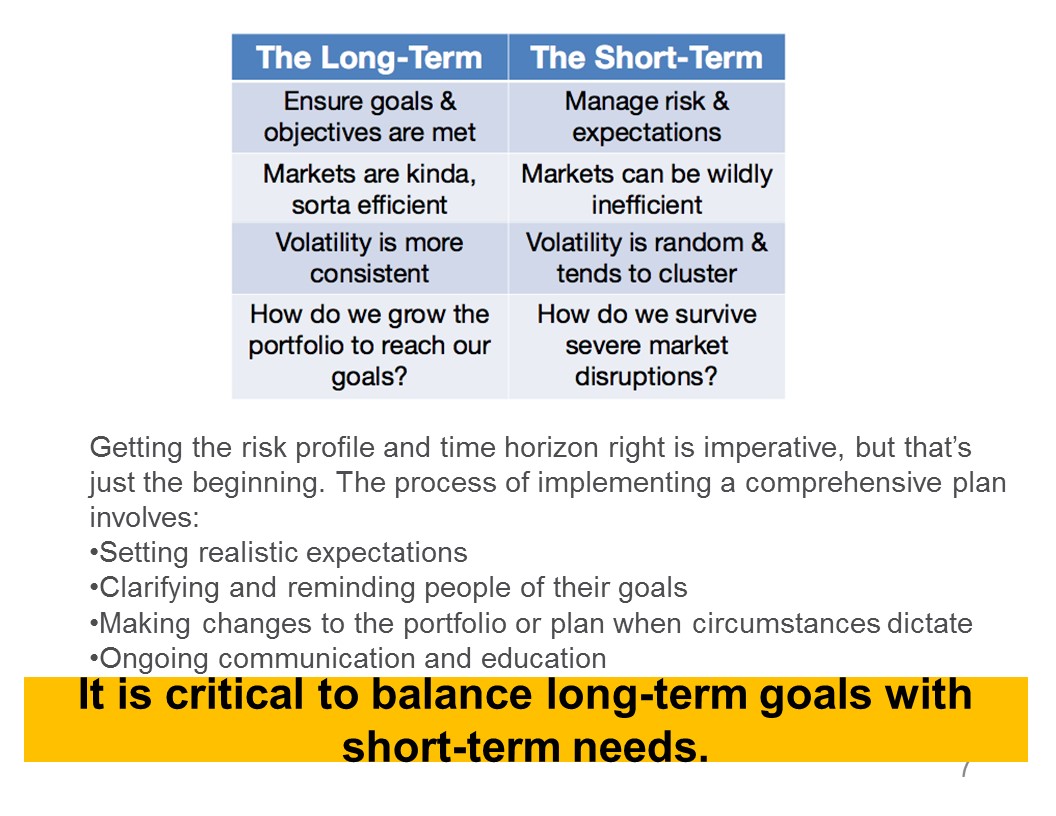 short-vs-long-term-integrityia