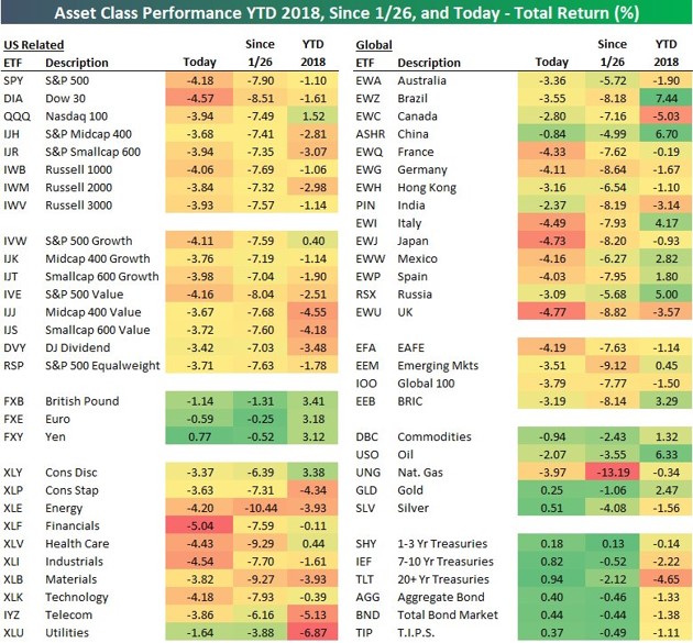 YTD 2018 performance - IntegrityIA