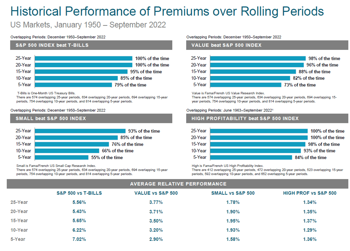 Why Dimensional Funds (DFA) Vs. Vanguard Funds - IntegrityIA