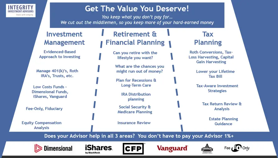 Get the value you deserve 3 lanes infographic