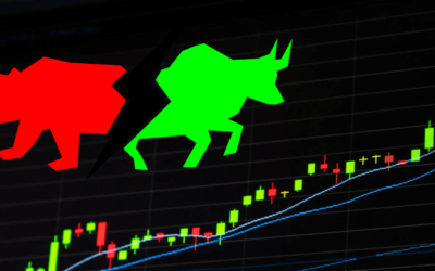 Markets Normally Go Up & Bear Markets Are Transitory